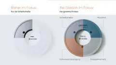 Glaston-Hyperfex-Name-Entwicklung-Design-Konzept